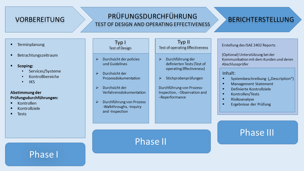 Vergrößerungsbild